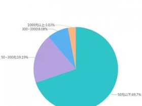 双十一战绩总结,大神是如何日收入1000+