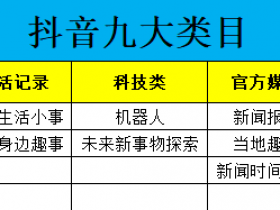 直播带货前,如何快速确定抖音账户定位?