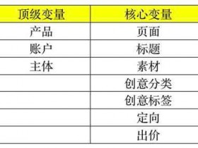 副业知识:如何保持巨量千川稳定高ROI