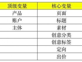 副业知识：如何保持巨量千川稳定高ROI