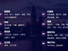 什么是自媒体?(自媒体平台的8种类型)