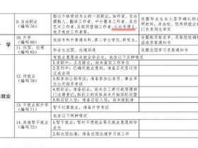 副业知识:小红书博主算不算“职业”?