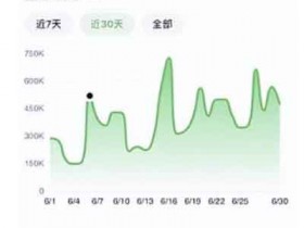 本地视频号副业:月入2W+的口子,变现+全流程解析
