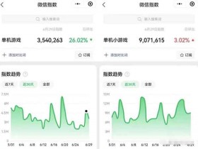 单机游戏副业:零基础小白也能轻松上手,月入8000+