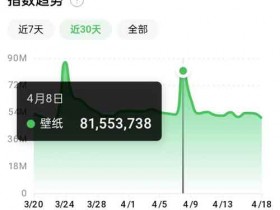 抖音壁纸号全新玩法,在抖音内部即可操作变现