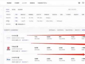 抖音副业:通过抖音招商团长项目,实现一个亿的销售额
