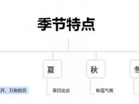 直播选品技巧分享,看完这7招你也可以成为高手