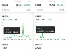 红包封面副业玩法,提前布局赚取2022年年底红利