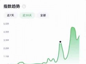 副业技巧:借助热点流量搞钱,日赚1000+