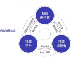 抖音“顶流”都在用的视频工具,到底有多香?