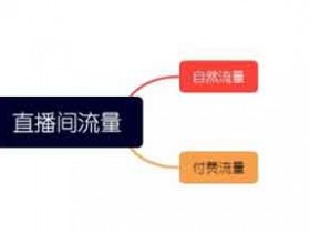 如何玩转抖音直播流量?新手直播一定要知道的4个关键!