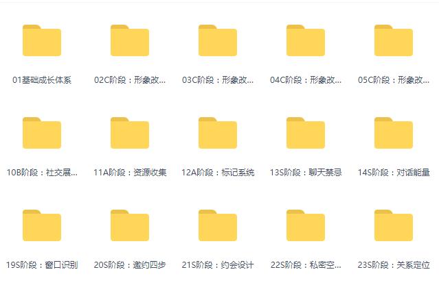 绅士派蜕变计划初级