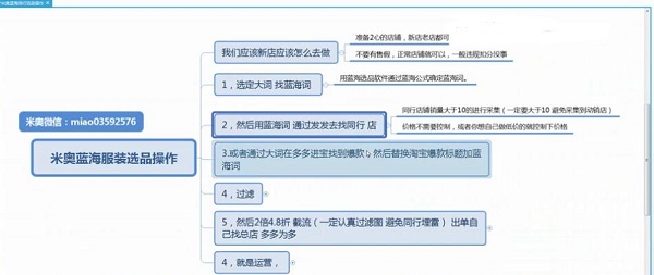 月入10W+实操女装爆款