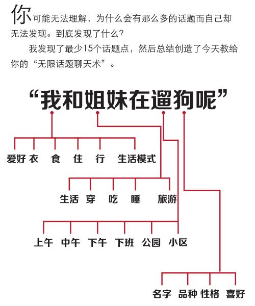 中国把妹方法2 系统恋爱课程教学
