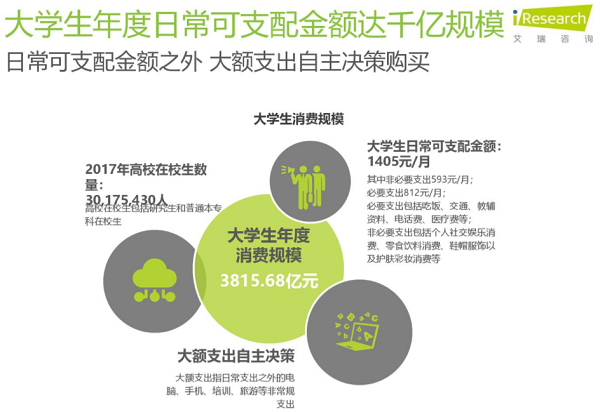 《从零起 年赚10万系列》(四)月入10000+,真的可以赚这么多!