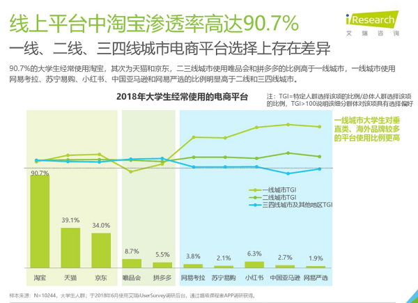 《从零起 年赚10万系列》(四)月入10000+,真的可以赚这么多!