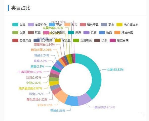 抖音带货卖货，如何找好卖的产品？