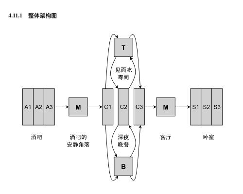 恋爱学书籍:《迷男方法》PDF