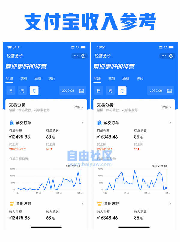 资源站建站项目，月入1万元实战虚拟项目