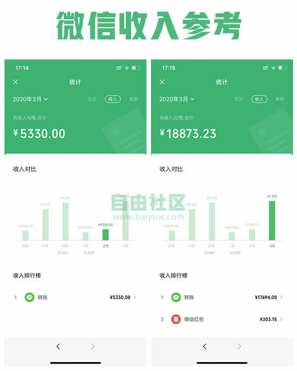 资源站建站项目，月入1万元实战虚拟项目