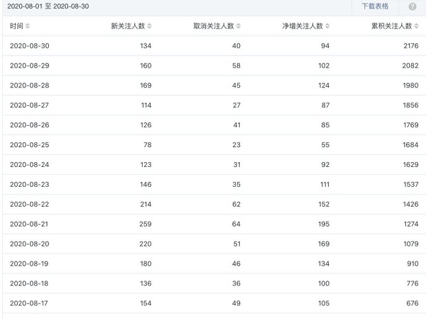 副业引流《公众号拦截引流》，利润高达10000+