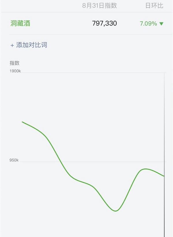 副业引流《公众号拦截引流》，利润高达10000+