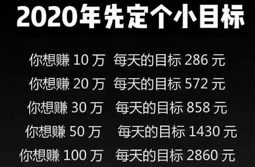副业经验:思维决定出路,实践得出真理