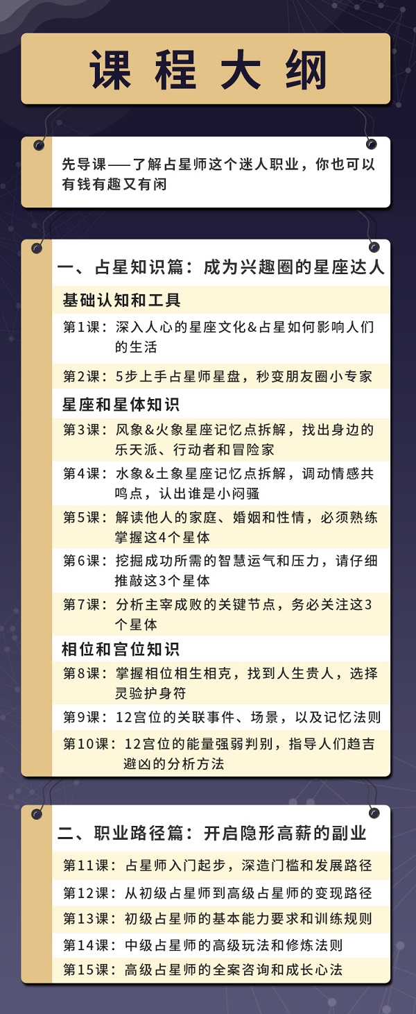 探秘占星师：占星入门全攻略