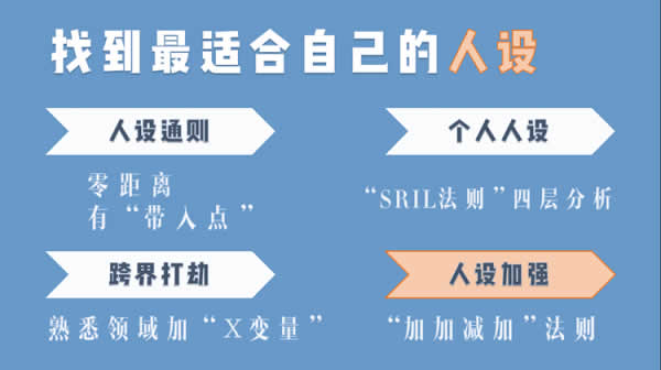 网红训练营《打造超级IP》音频教程