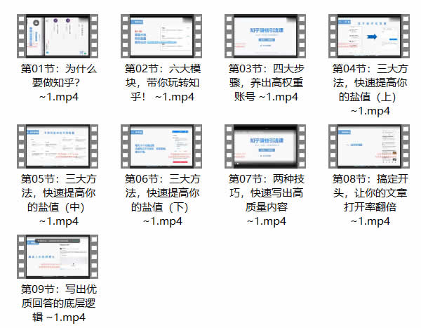 副业赚钱《知乎实战训练营,从零开始做到月入10W+》视频教程