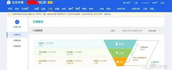电商副业《网红店玩法,单店利润5000+》视频教程
