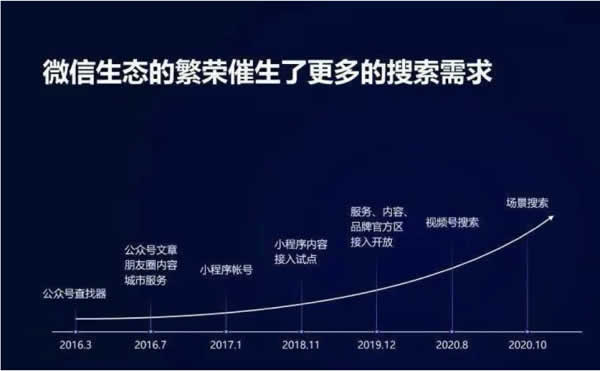 副业教程《微信公众号爆粉运营技巧 月入100000+》零基础轻松上手