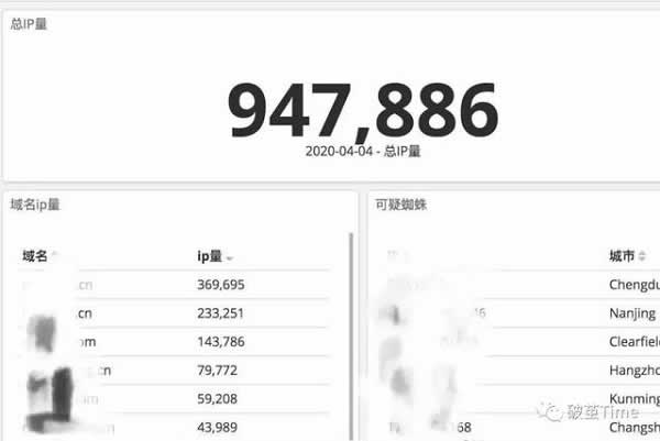 如何通过今日头条引流,获取大量精准流量?