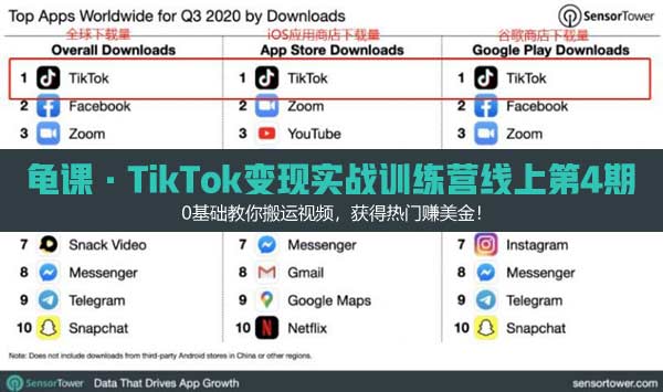 短视频副业《TikTok变现实战训练营线上第4期,0基础教你赚美金》视频教程