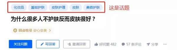 副业知识:知乎好物还能继续做吗?新手该如何做?