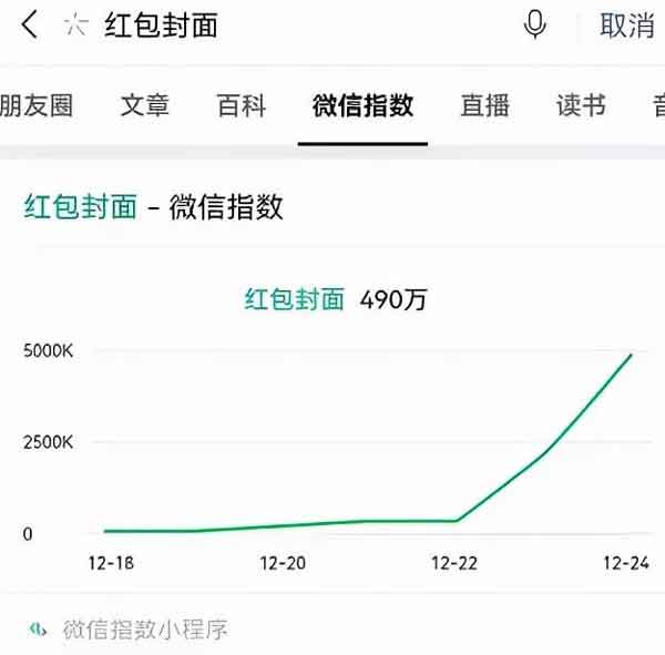 副业项目:微信红包封面制作,新年搞钱利器