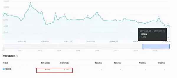 细分市场副业项目：教你掌握恐惧故事变现技巧