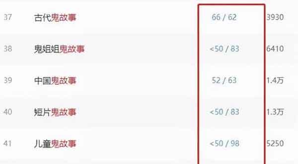 细分市场副业项目:教你掌握恐惧故事变现技巧