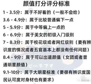 虚拟副业:颜值打分项目也能月入过万,新奇小项目玩法拆解!