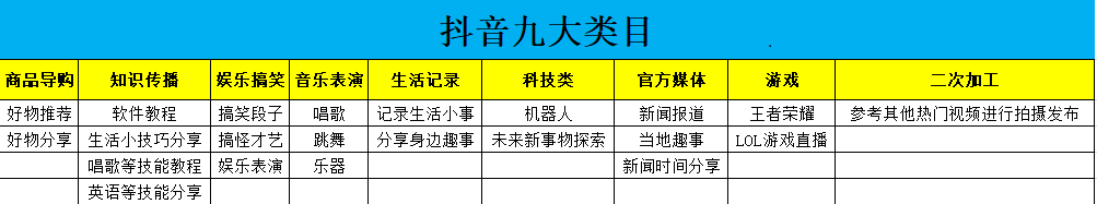 直播带货前,如何快速确定抖音账户定位?