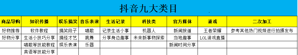 直播带货前，如何快速确定抖音账户定位?