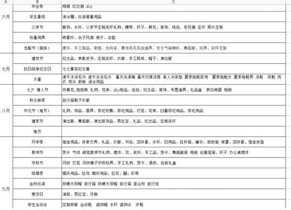 电商运营:淘宝无货源玩法,每个月存利润6000+