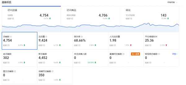 电商运营:淘宝无货源玩法,每个月存利润6000+