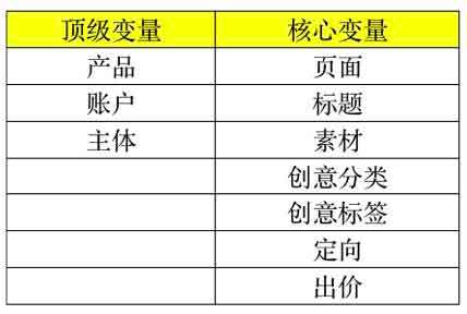 副业知识:如何保持巨量千川稳定高ROI