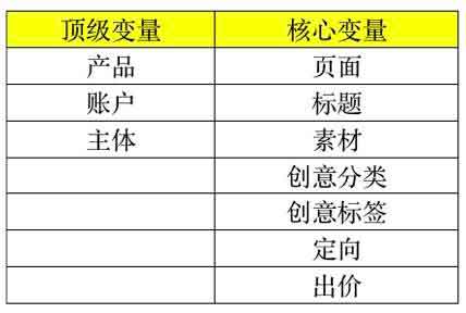 副业知识：如何保持巨量千川稳定高ROI