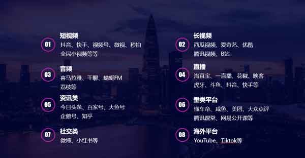 什么是自媒体?(自媒体平台的8种类型)