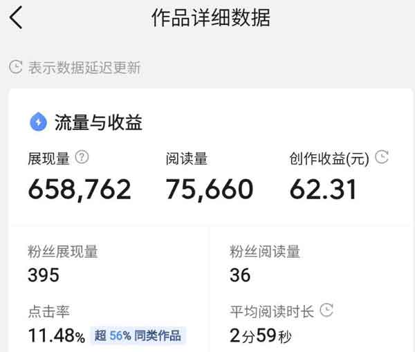 冷门副业：单人每天2小时轻松月入10000＋