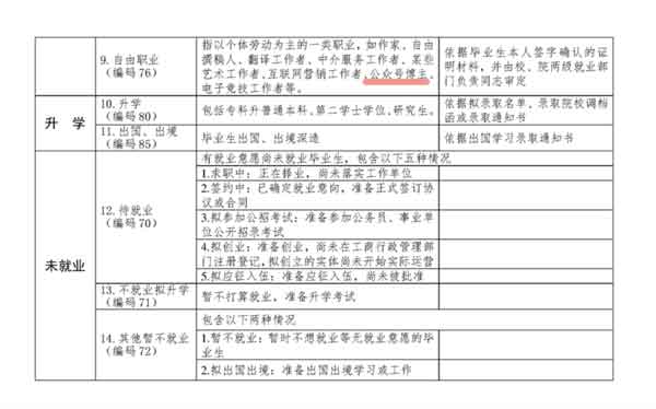 副业知识:小红书博主算不算“职业”?