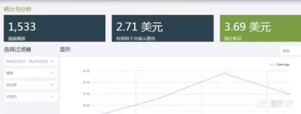 国外短视频副业:无脑搬砖发视频,一个视频10美金