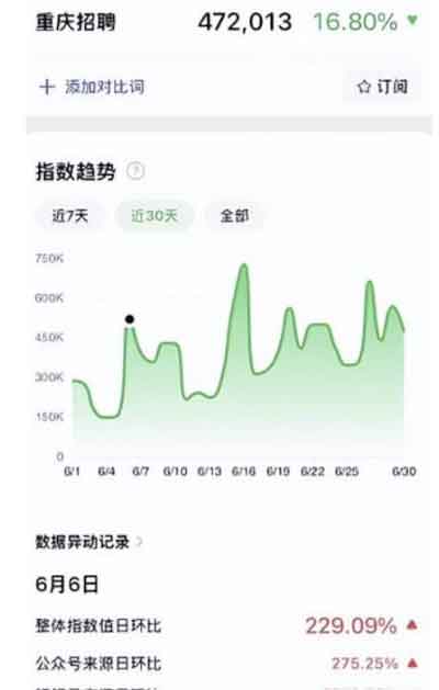 本地视频号副业:月入2W+的口子,变现+全流程解析